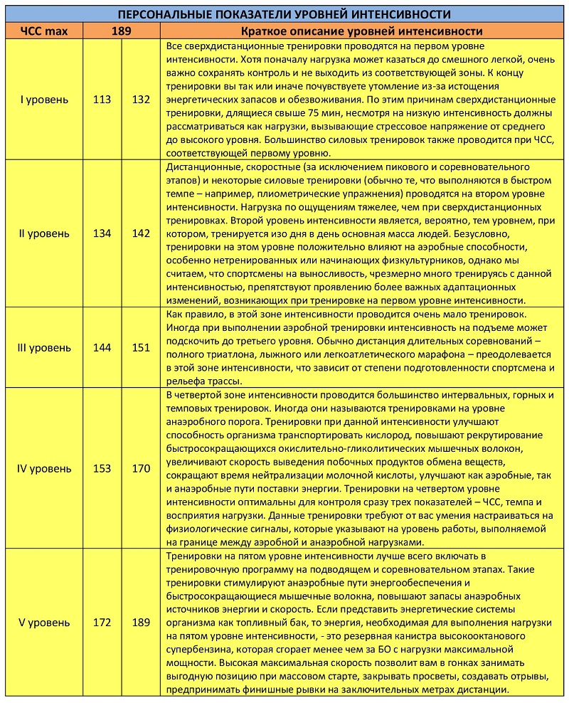 ПЕРСОНАЛЬНЫЕ-ПОКАЗАТЕЛИ-УРОВНЕЙ-ИНТЕНСИВНОСТИ.jpg